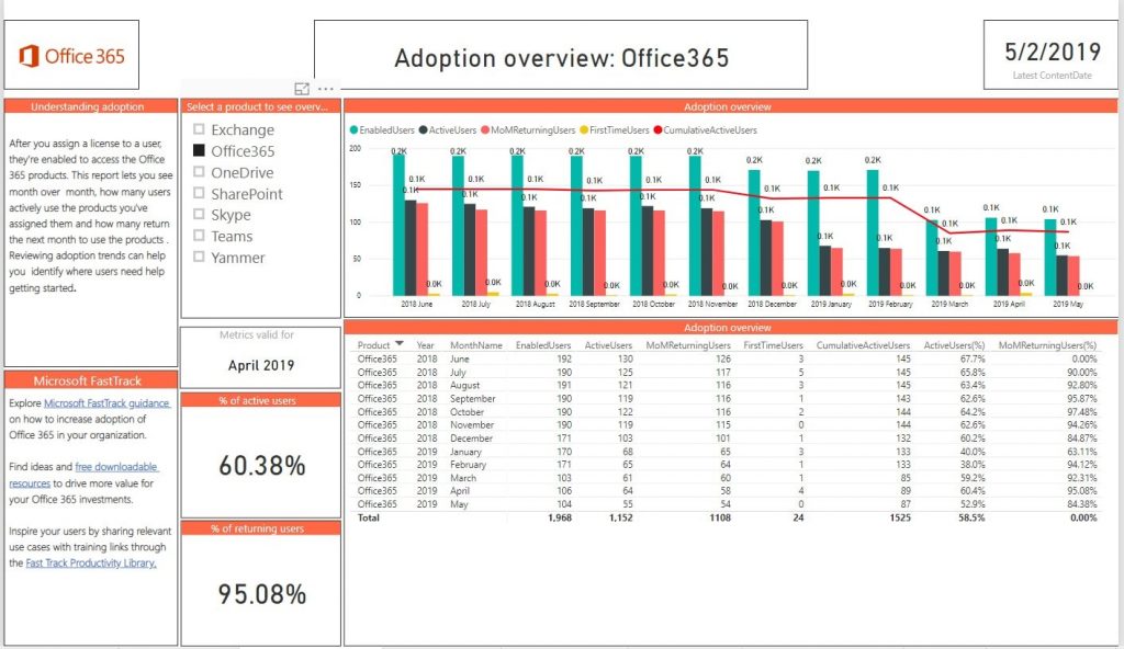 Microsoft office 365 adoption
